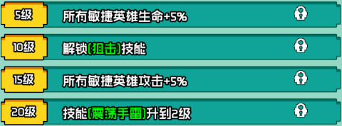 艾倫大陸火槍·毛瑟技能如何?詳情介紹