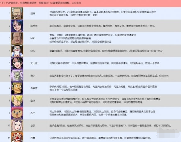 T1下位角色