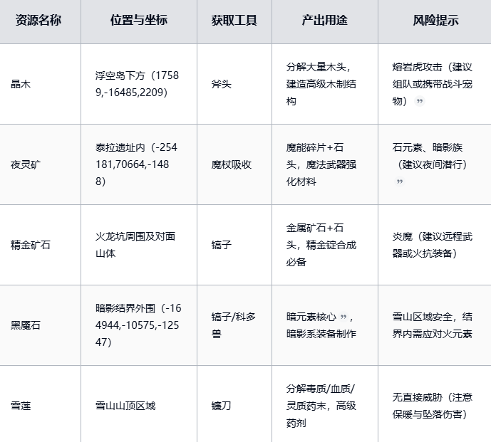 黑光生存進(jìn)化：稀有資源高效獲取全攻略-景澄手游網(wǎng)
