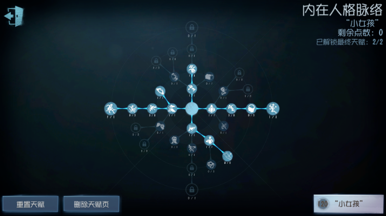 救人位加點示意圖