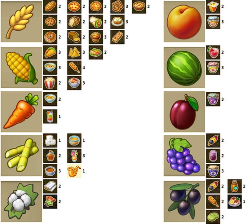 農(nóng)作物示例