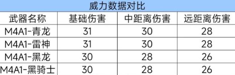 M4A1青龍威力表現