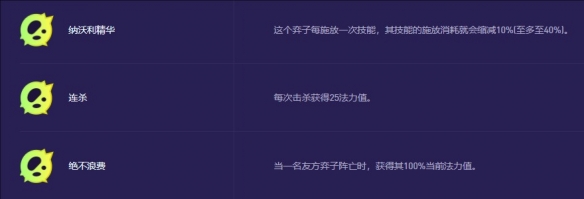 陣容搭配示意圖
