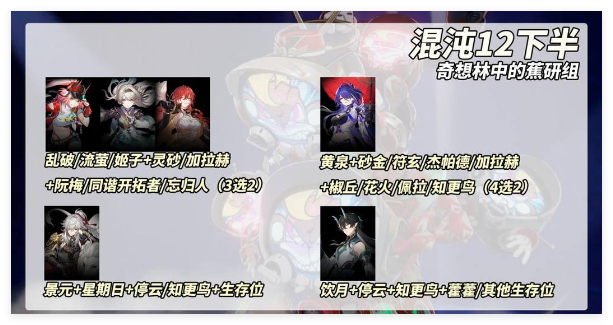崩壞星穹鐵道2.6混沌12下半咋過?通關陣容揭秘