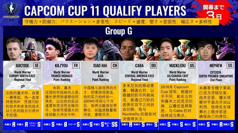 分組情況13
