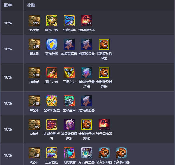 戰利品法球示例