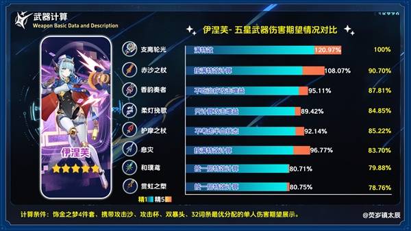 四星武器對(duì)比圖