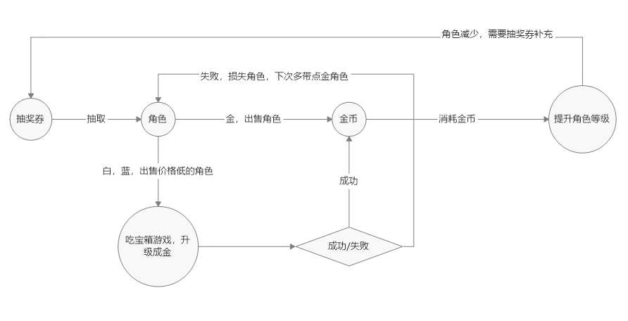 星光小隊新手寶箱怎么用?引導(dǎo)攻略來幫忙