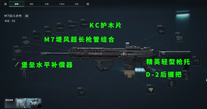 霰彈槍配件示意圖