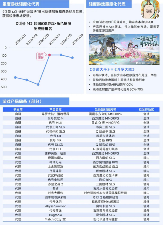 2025趨勢報告:小程序游戲398億近翻倍增長 游戲業有望新增長