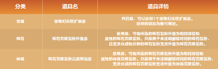 DNF魔界雪人假日扭蛋機(jī)活動(dòng)全攻略，寵物收集+扭蛋幣兌換-景澄手游網(wǎng)
