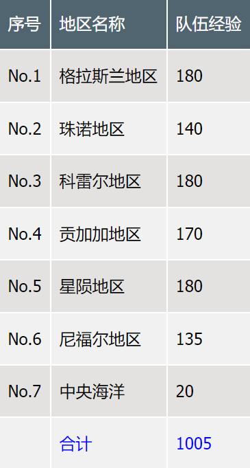 世界報(bào)告任務(wù)示意圖