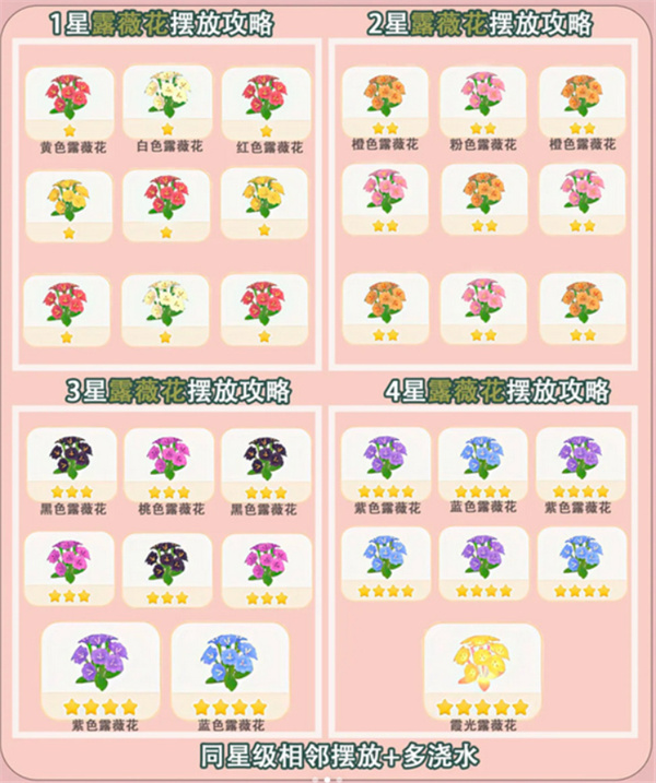 相鄰種植示意圖