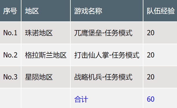 小游戲任務(wù)模式示意圖