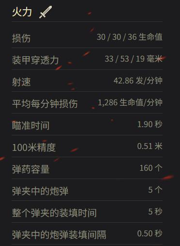 T1E6火力參數(shù)