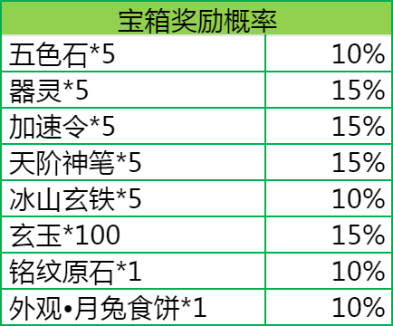 寶箱抽取界面