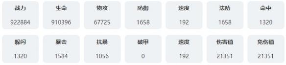 戰斗數值示意圖
