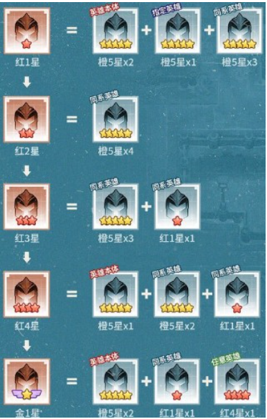 裝備強化示意圖