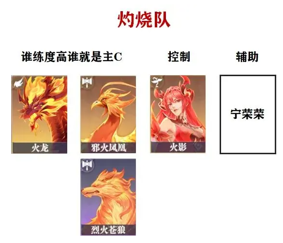 《斗羅大陸：獵魂世界》灼燒隊搭配全解析：持續傷害流派詳解-景澄手游網