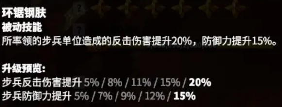 環(huán)鋸鋼膚效果