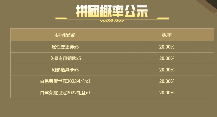 榮耀世冠白鯊2023活動抽獎概率是多少?