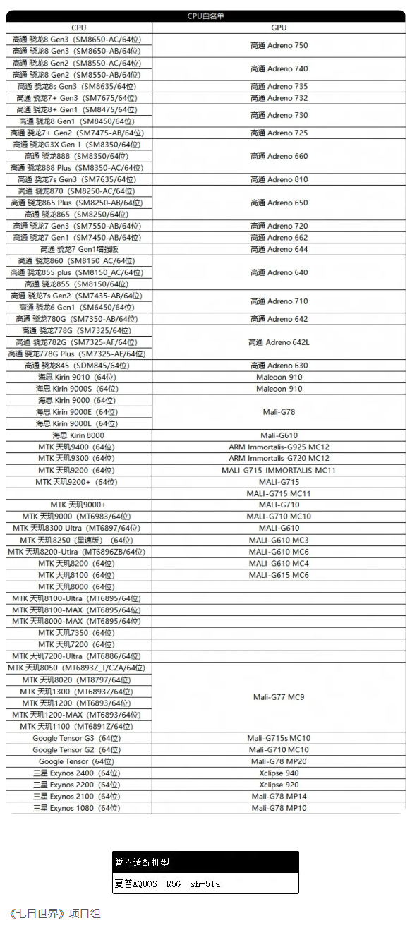 《七日世界》移動端技術先鋒測試配置要求詳解（2025）-景澄手游網