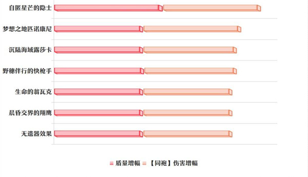 卡芙卡觸發(fā)效果示意圖