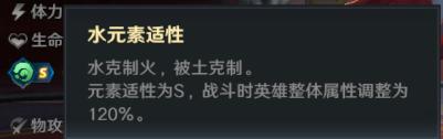 適性加成比例示意圖