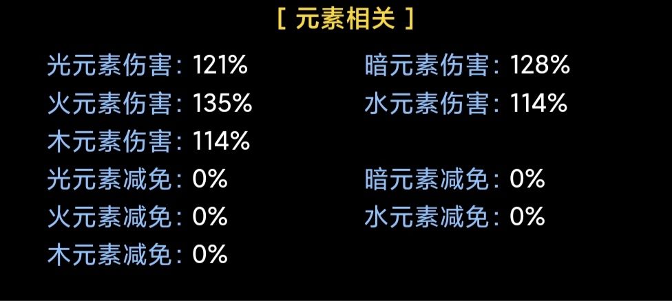 元素屬性分類示意圖