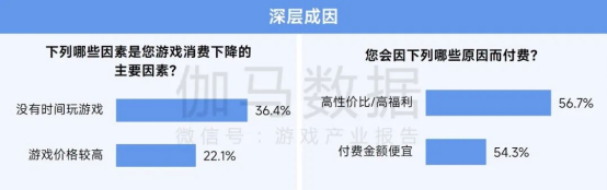 2025趨勢報告:小程序游戲398億近翻倍增長 游戲業有望新增長