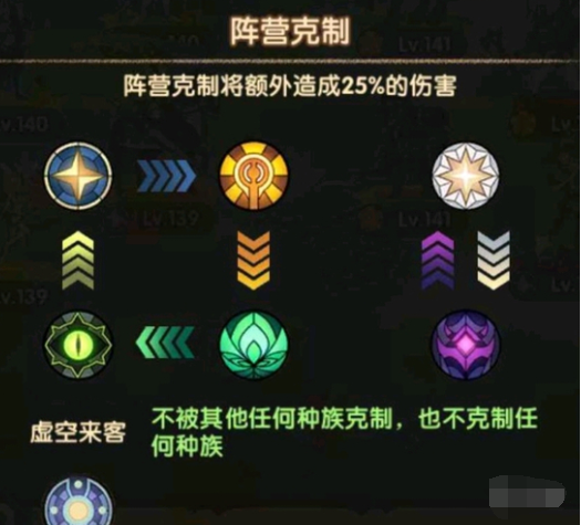 屬性加成示意圖