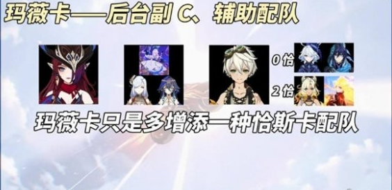 恰斯卡陣容