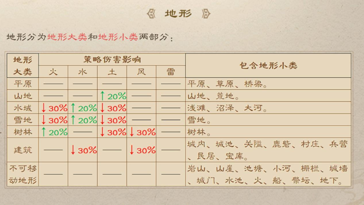 地形組合示例