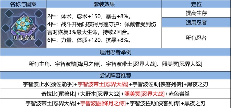 《火影忍者:忍者新世代》忍界遠征“下筆如神”路線參考與深度解析