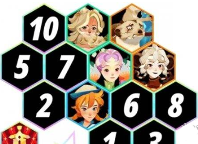 無盡斗場3挑戰陣容