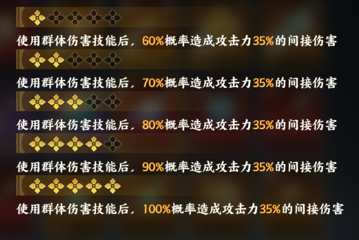 天絲紗