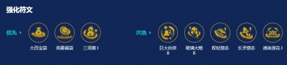 強(qiáng)化符文示意圖