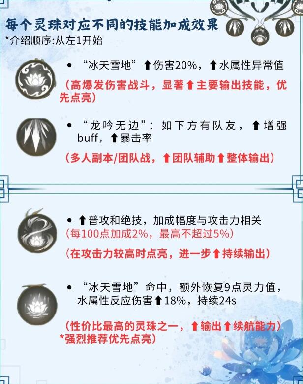 仙劍世界趙靈兒如何培養?攻略分享