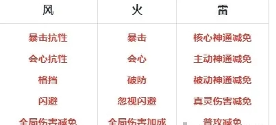 功法屬性示意圖