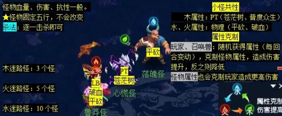 如何通關夢幻西游涇河龍王2副本?攻略分享