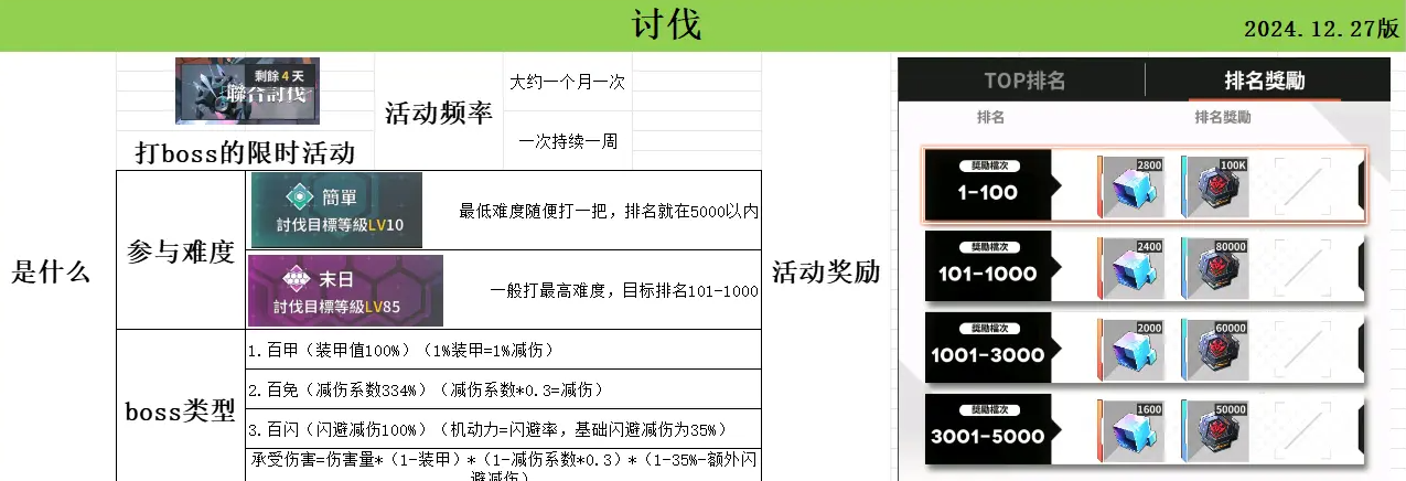 蒼霧世界哪些機甲少女強?演習討伐榜分享