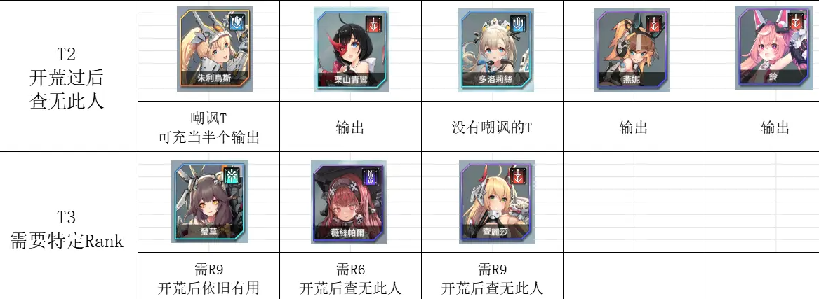 蒼霧世界怎么開荒推圖?新手攻略分享