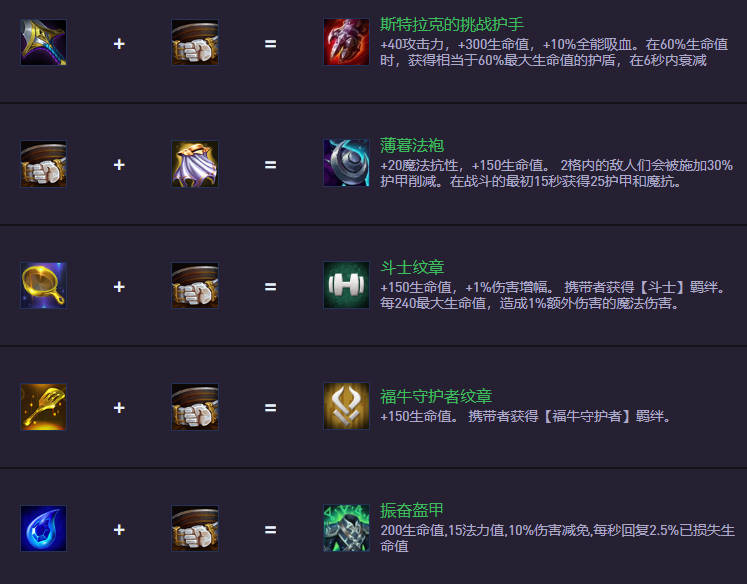 云頂之弈S14.5裝備合成圖：新裝備上陣，舊裝備下架