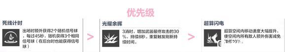 武器配置示意圖