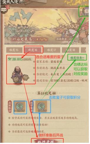 這城有良田蠻族入侵活動怎么玩?攻略詳解