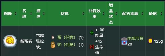 星露谷物語煎蛋卷食譜怎么得?獲取方法