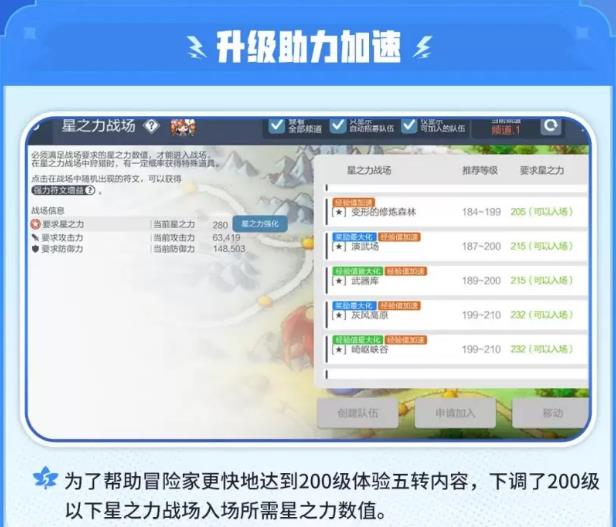 技能強化流程
