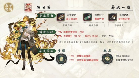 物華彌新：向日葵+星月夜=真·前期核彈！微氪玩家閉眼沖-景澄手游網