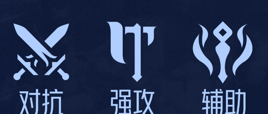職業體系示意圖