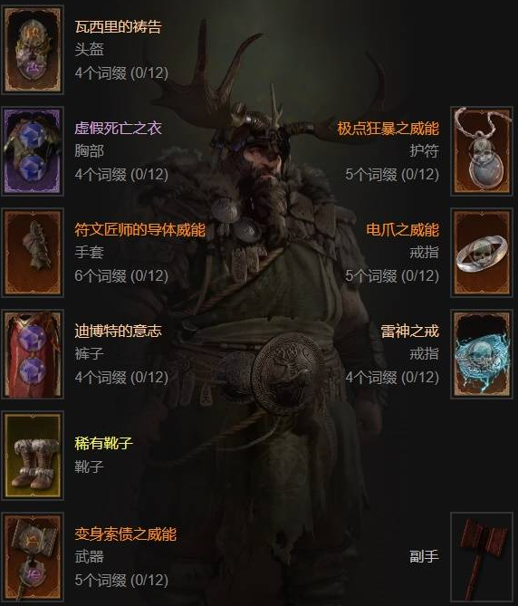 裝備配置示意圖